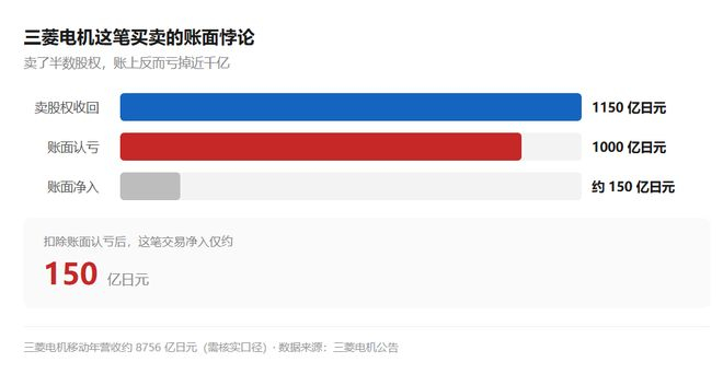 虎嗅制图