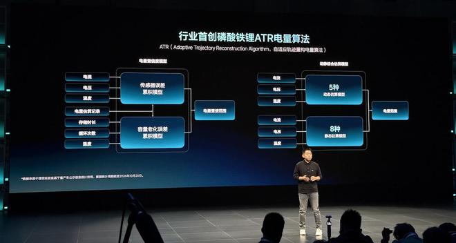 ▲理想汽车自研ATR算法