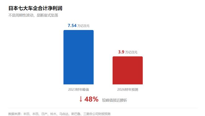虎嗅制图
