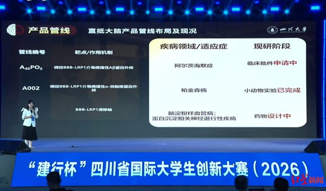 ▲四川大学“安赛巴瑞——全球首创血脑屏障靶向纳米药物”项目汇报