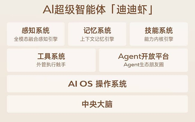 玩得转、搞得定、聊得来，只需说一句话，迪迪虾都能办！