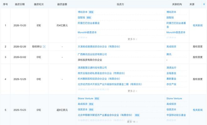 ▲新石器近期融资历史（来源：企查查）