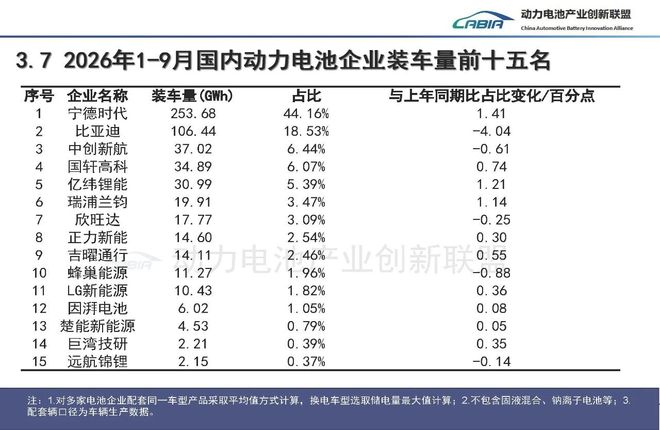  图片来源：中国汽车动力电池产业创新联盟