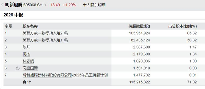 图片来源：Wind
