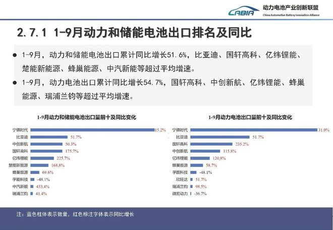 图片来源：中国汽车动力电池产业创新联盟