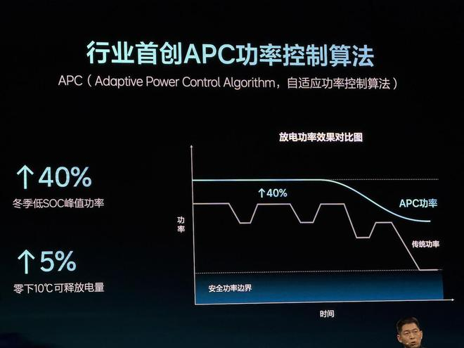 ▲理想汽车自研APC算法