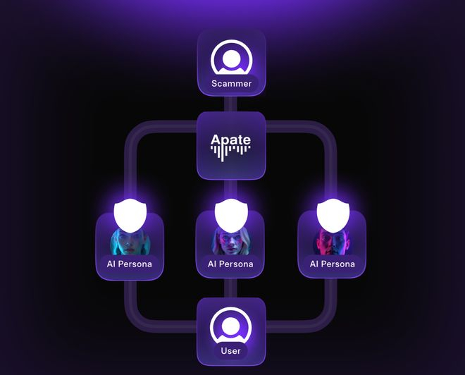 ▲Apate的聊天机器人通过维持对话获取骗子信息（图源：Apate）