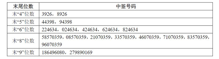 皇冠新材公告截图
