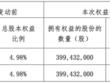 增持200万股，新华保险再次举牌中航科工