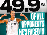 这封盖数据太离谱！NBA官方：文班已对位过547人 49.9%都被他帽过
