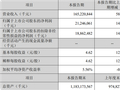 宁德时 代第三季度营收大增58% 净利润212亿