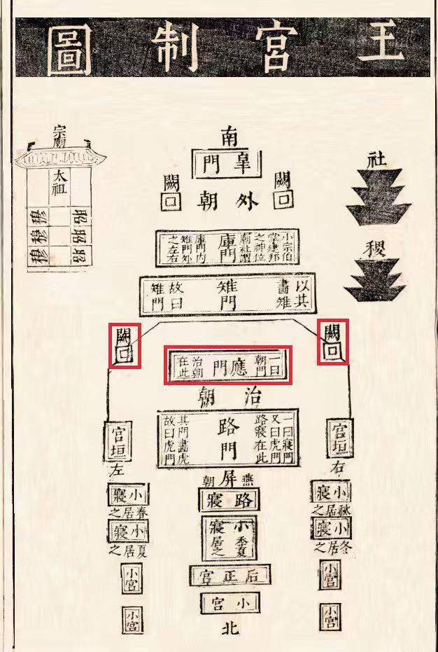 《周礼》王宫制图中之应门双阙（采自明代吴继仕编《七经图》万历刊本）