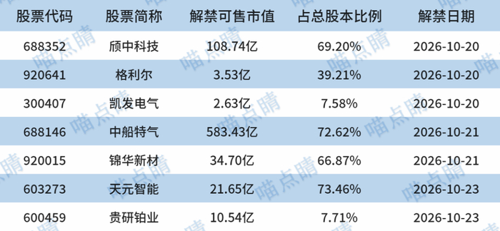 数据来源：choice，截止日期：2026.10.19