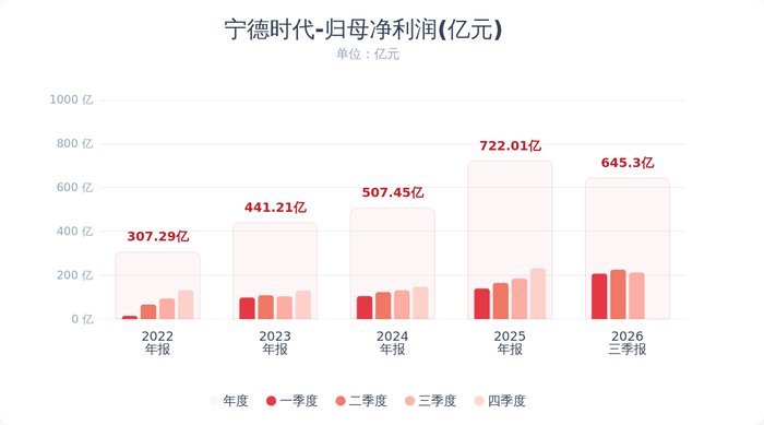 （来源：财联社）