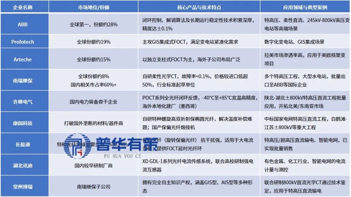 资料来源：普华有策