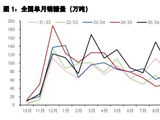 白糖海外减产预期发酵 鸡蛋估值优势尚缺企稳信号