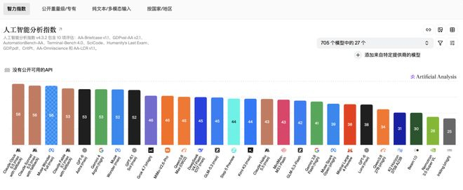 来源：https://agents-last-exam.org/leaderboard