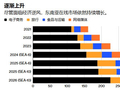 AI提振东南亚数字经济：预计今年线上支出增至3680亿美元，但增速略放缓