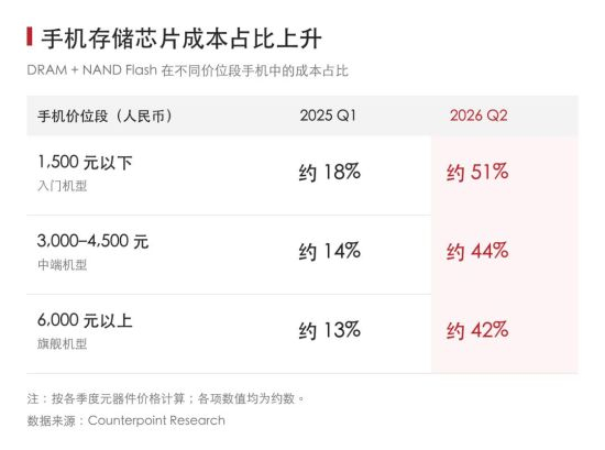 图/中国新闻周刊据受访者提供数据制作