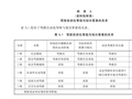 智驾强制国标发布！万钢：2030年我国L3级自动驾驶渗透率预计将超35%