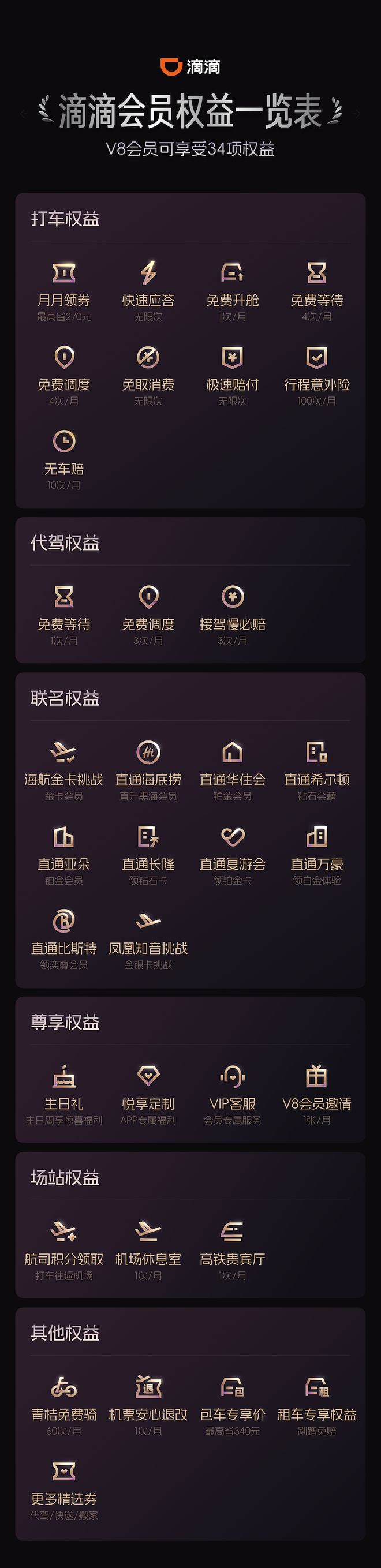图为：滴滴会员完整权益一览图