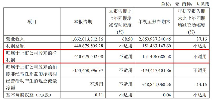 来源：西安奕材公告
