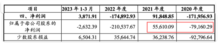 图 / 中铁置业公告
