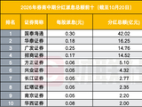 券商股，百亿分红落地