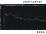 A股尾盘再度直线拉升，释放了什么信号？