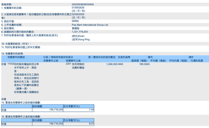 段永平持股比例超8% 图片来源：港交所