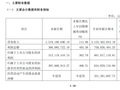 中船特气三季报：“一罐气”的涨价周期有多久？