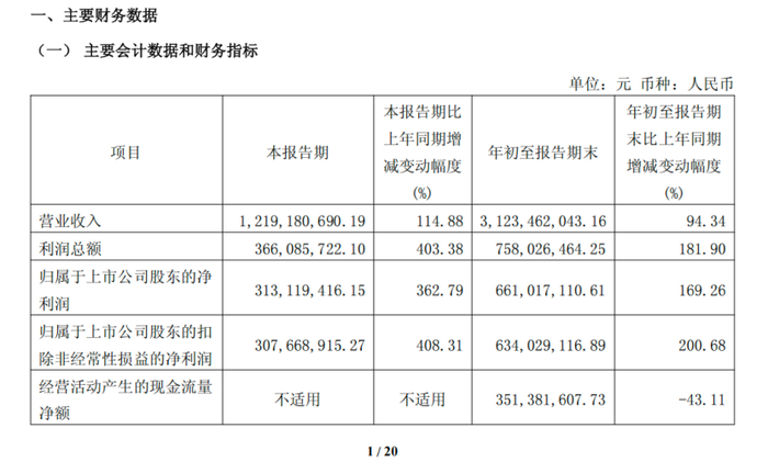 ▲企业财报截图