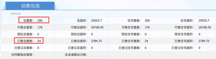 图 / 网上房地产