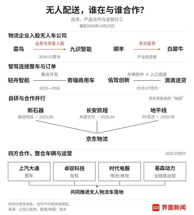  制图：界面新闻记者周末