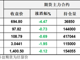 一根6美元的巨型星线！油市迎来关键路口