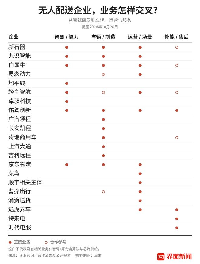 制图：界面新闻记者周末