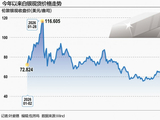 白银“灰犀牛”显现