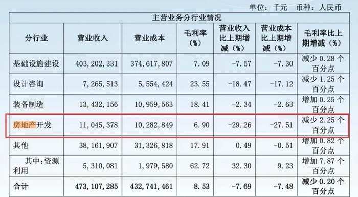 图 / 中国中铁2026年中期财报