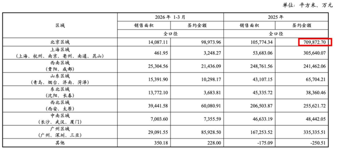 图 / 中铁置业公告
