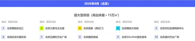 图源赢商网