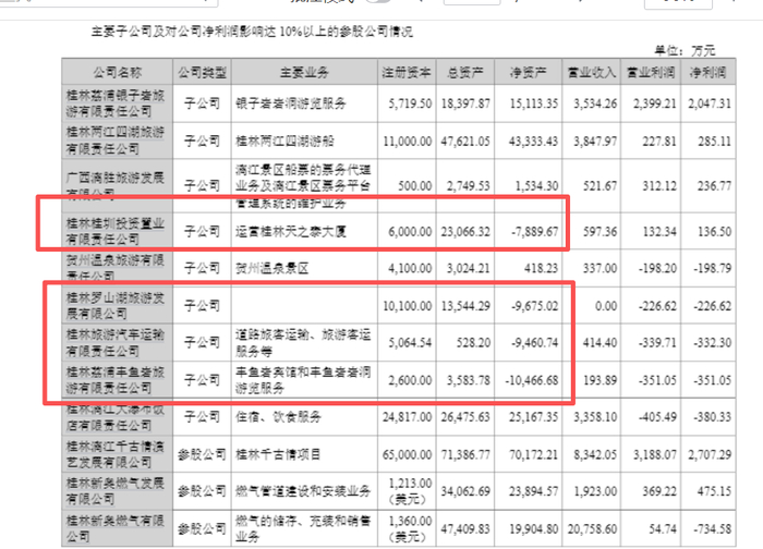 图片来源：桂林旅游2026年半年报