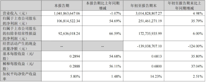 图源艾比森2026第三季度报告