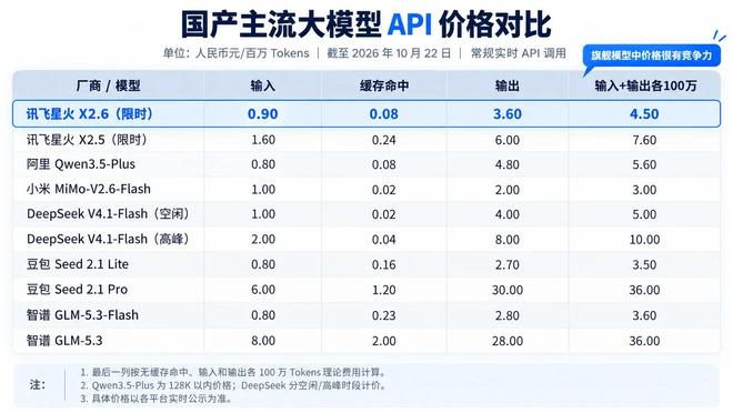 （图源：雷科技自制）