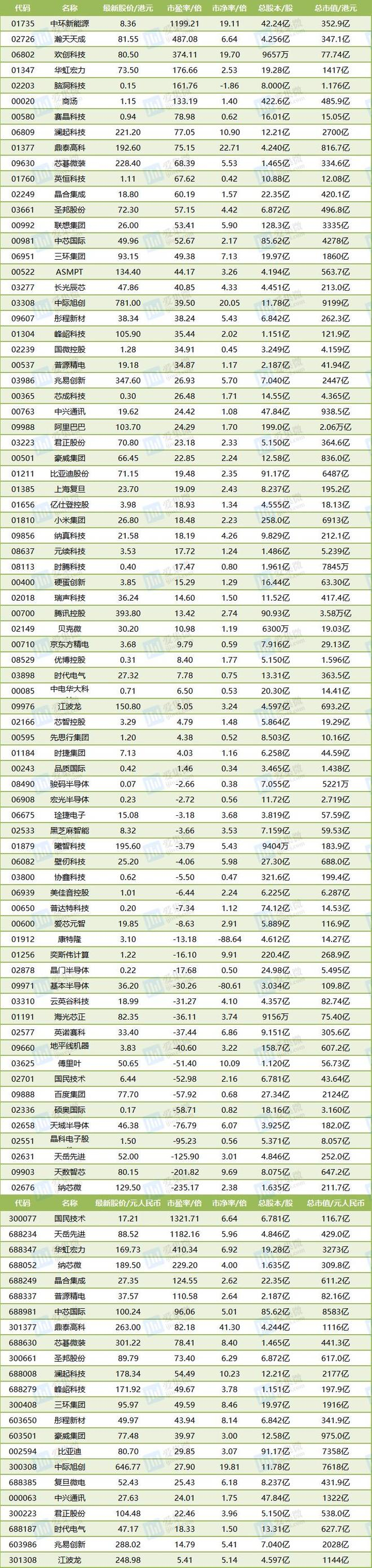 数据来源：东方财富，2026年10月21日