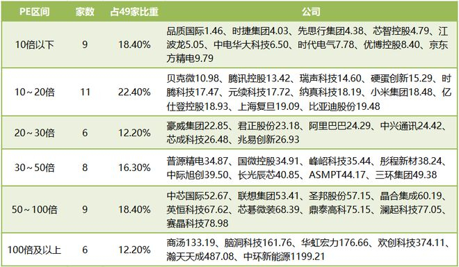 数据来源：东方财富，2026年10月21日