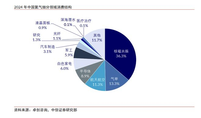  图片来源：中信证券研究部