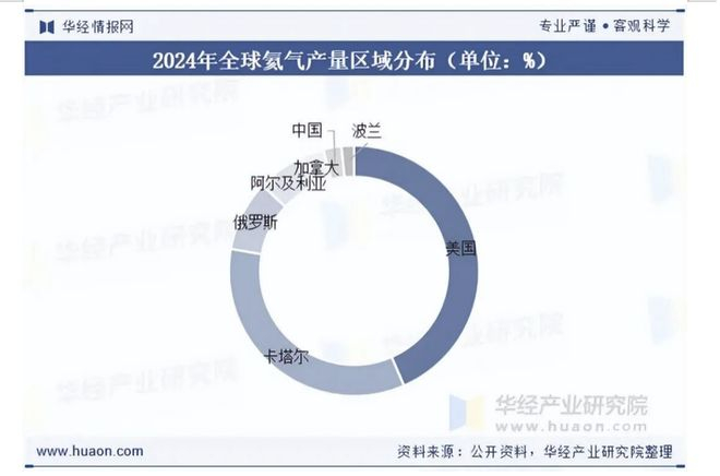  图片来源：华经产业研究院