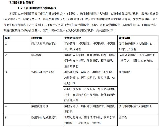 ▲该项目技术服务要求（图源：中国政府采购网）