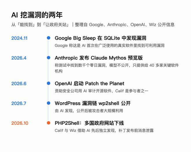 从「能找到」到「让政府关站」，用了两年｜图片来源：极客公园