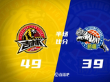 半场战报-吉林领先新疆10分 珀塞尔14+5 阿不都10分